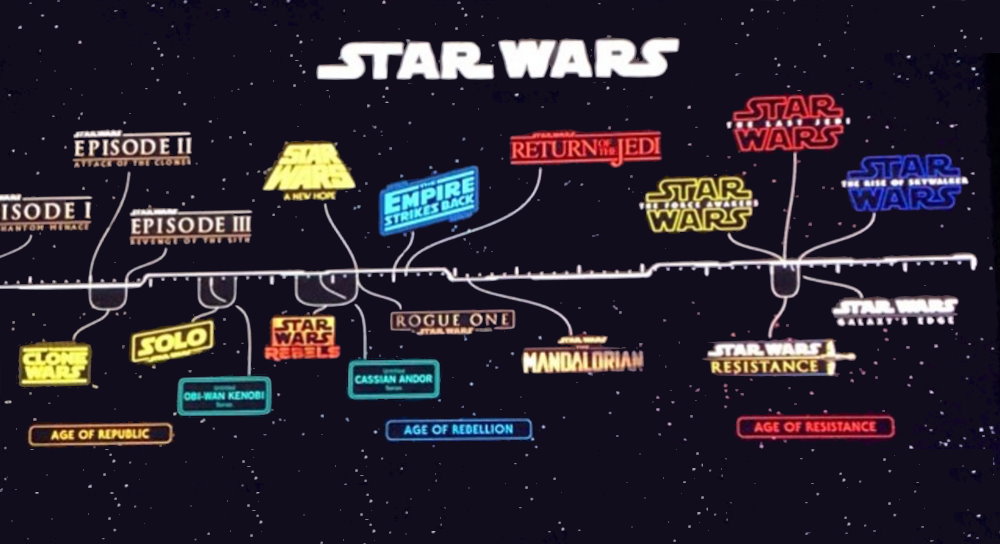 Timeline Next Star Wars Saga Wars Timeline Order Star Wars Series